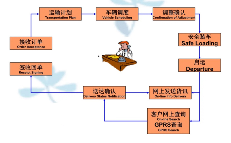 苏州到海晏搬家公司-苏州到海晏长途搬家公司